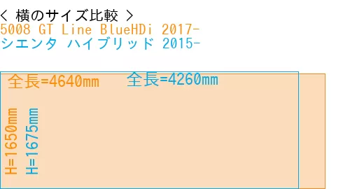 #5008 GT Line BlueHDi 2017- + シエンタ ハイブリッド 2015-